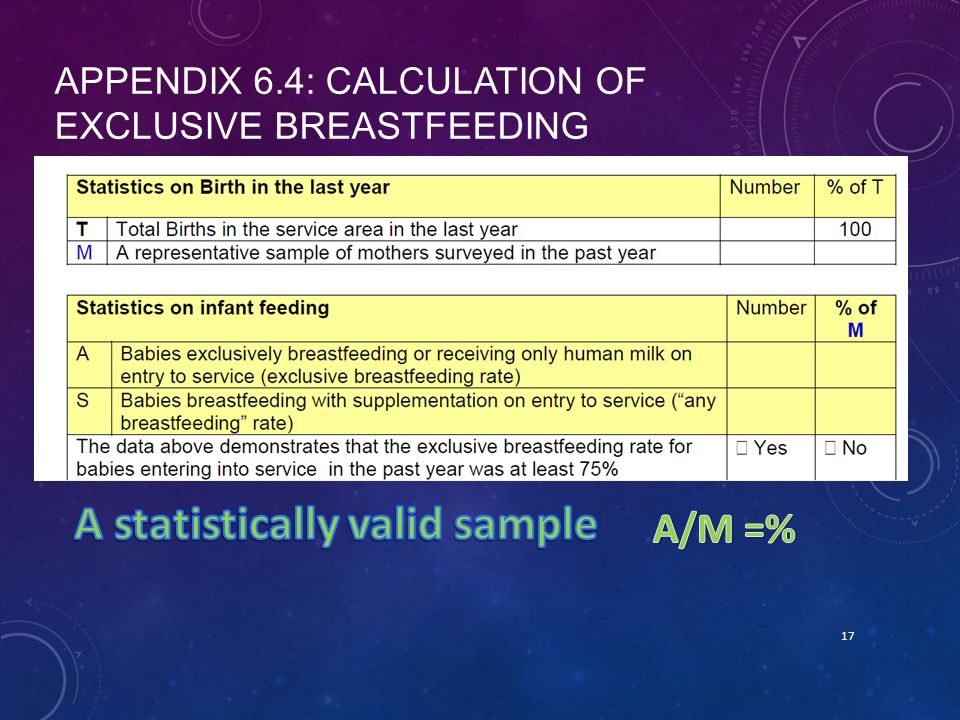 APPENDIX 6.4: CALCULATION OF EXCLUSIVE BREASTFEEDING 17