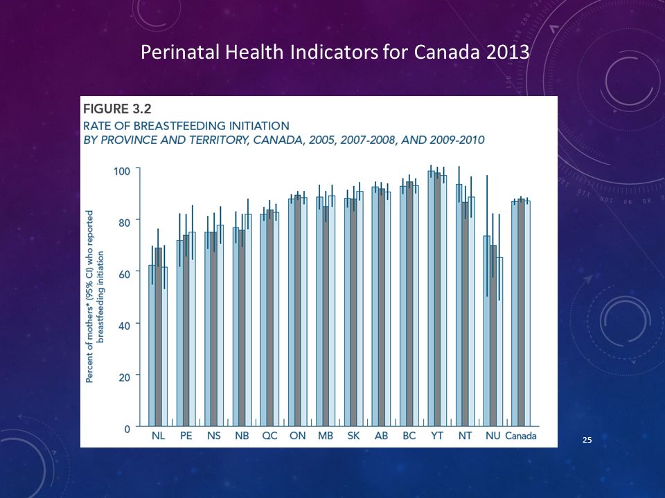 25 Perinatal Health Indicators for Canada 2013