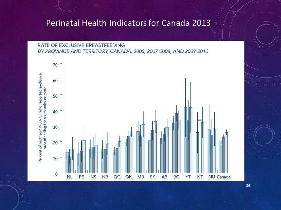 26 Perinatal Health Indicators for Canada 2013
