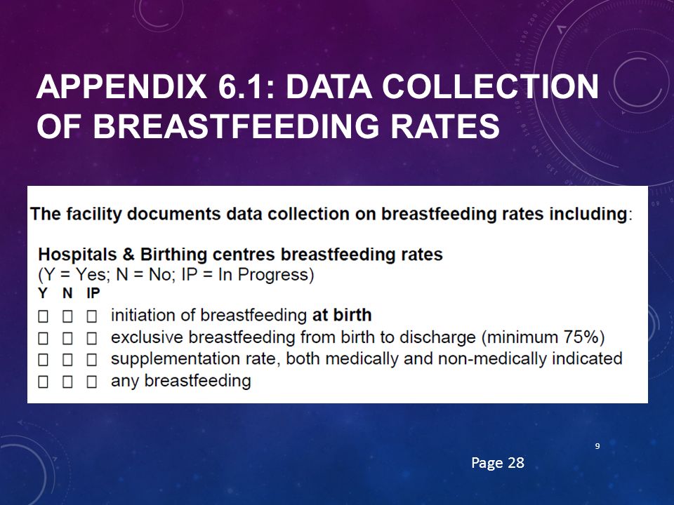 APPENDIX 6.1: DATA COLLECTION OF BREASTFEEDING RATES 9 Page 28