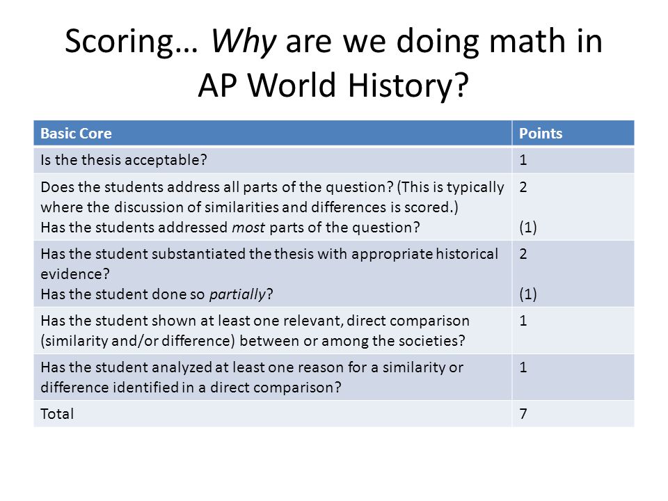 Scoring… Why are we doing math in AP World History.