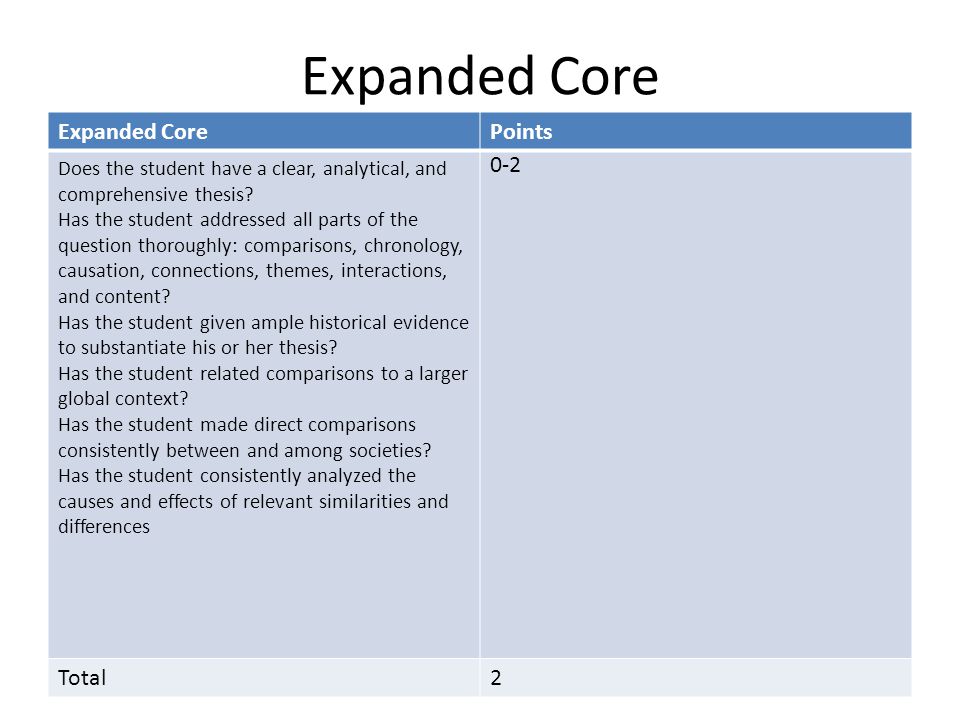 Expanded Core Points Does the student have a clear, analytical, and comprehensive thesis.