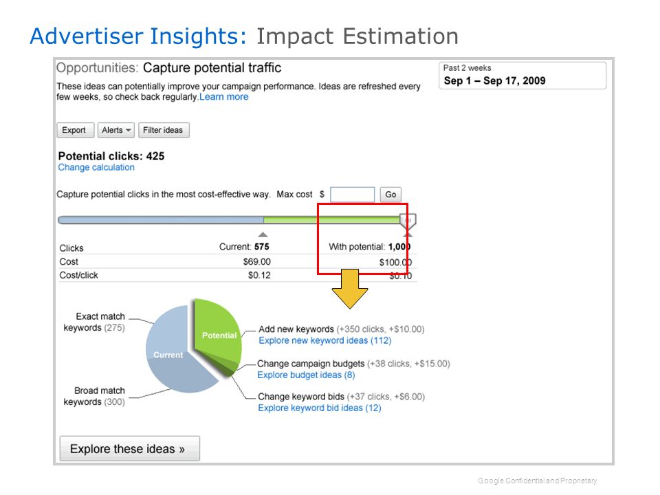 Google Confidential and Proprietary Advertiser Insights: Impact Estimation