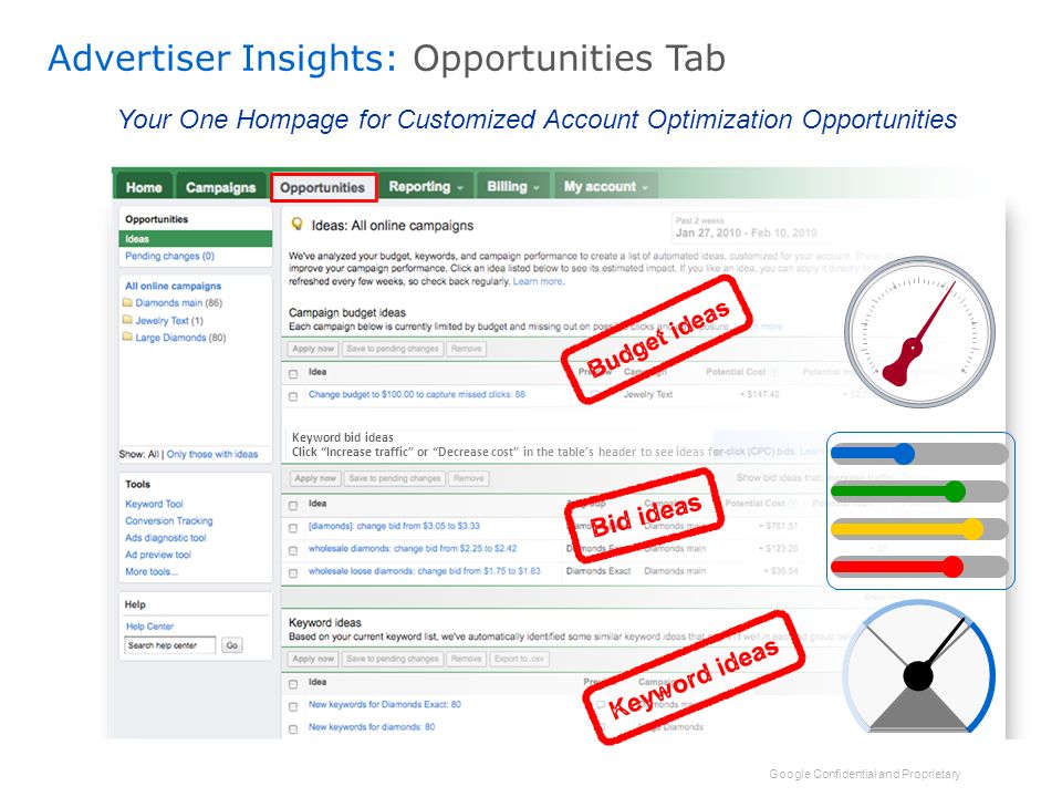 Google Confidential and Proprietary Advertiser Insights: Opportunities Tab Keyword bid ideas Click Increase traffic or Decrease cost in the table’s header to see ideas for Your One Hompage for Customized Account Optimization Opportunities