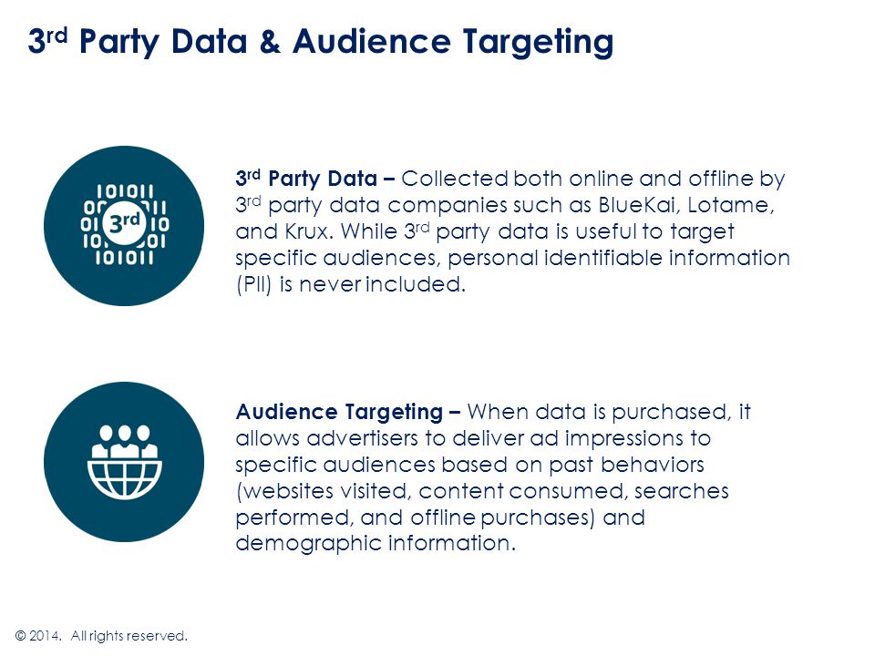 3 rd Party Data & Audience Targeting © All rights reserved.