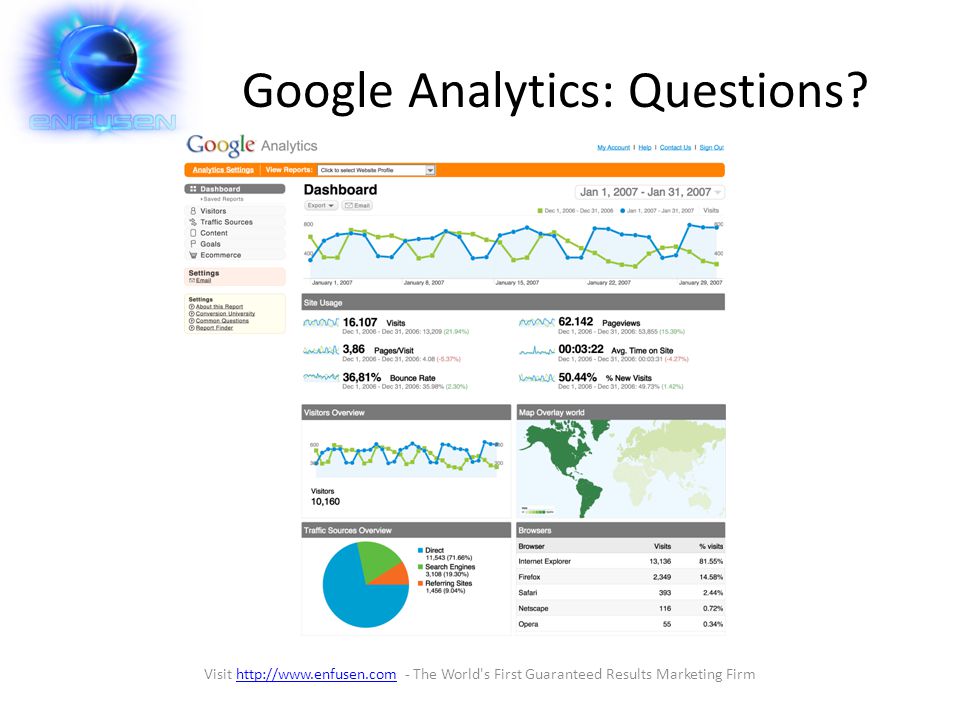 Google Analytics: Questions.