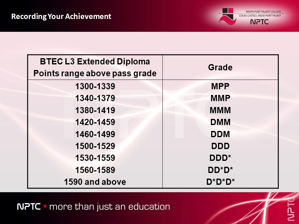 Ucas Tariff Points For Edexcel Qualifications Btec Level 3 Extended Diplomas A Level Comparators Your Course Is Made Up Of Units Which Consist Of Guided Ppt Download