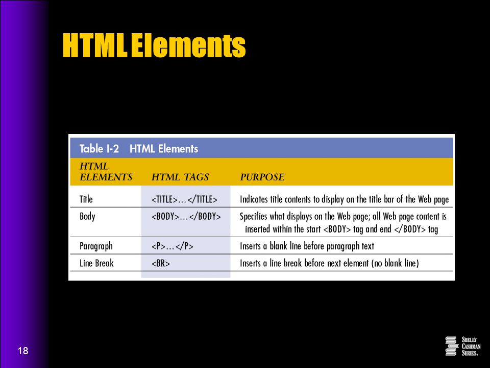 18 HTML Elements