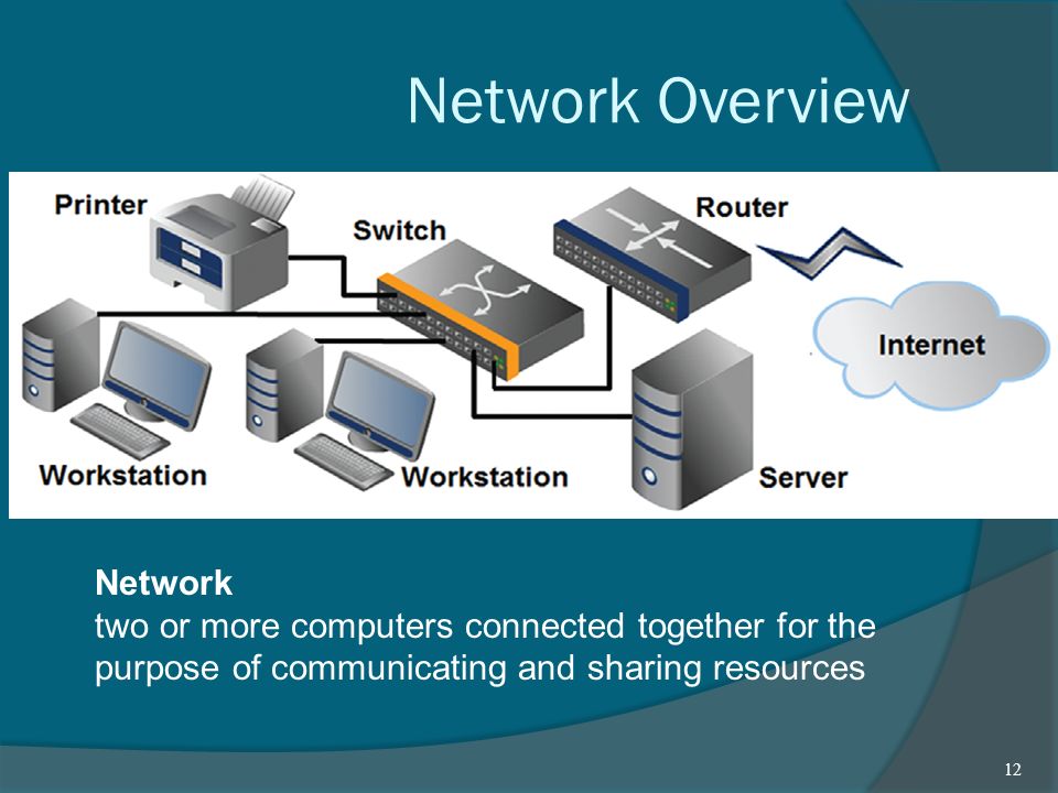 Networks are groups of computers. Network. The Network группа. Computer connection. What is a Computer Network.