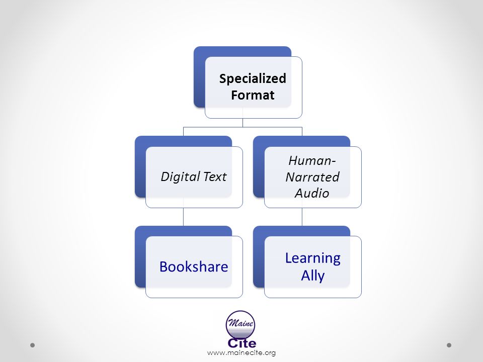 Specialized Format Digital Text Bookshare Human- Narrated Audio Learning Ally