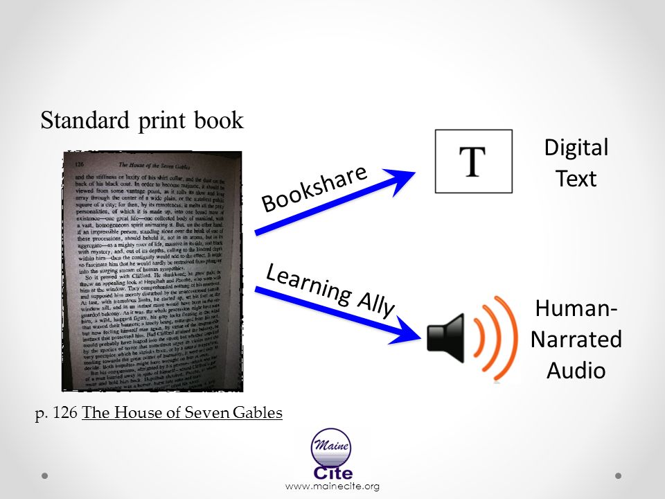Standard print book Bookshare Learning Ally Digital Text Human- Narrated Audio p.