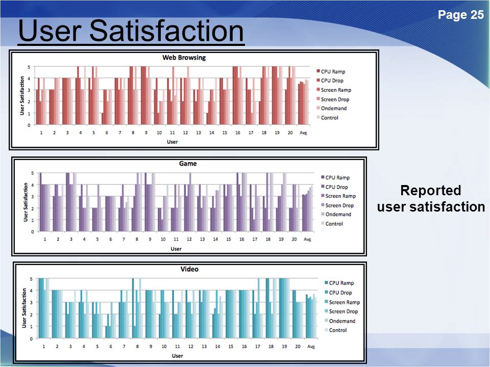 Page 25 User Satisfaction Reported user satisfaction