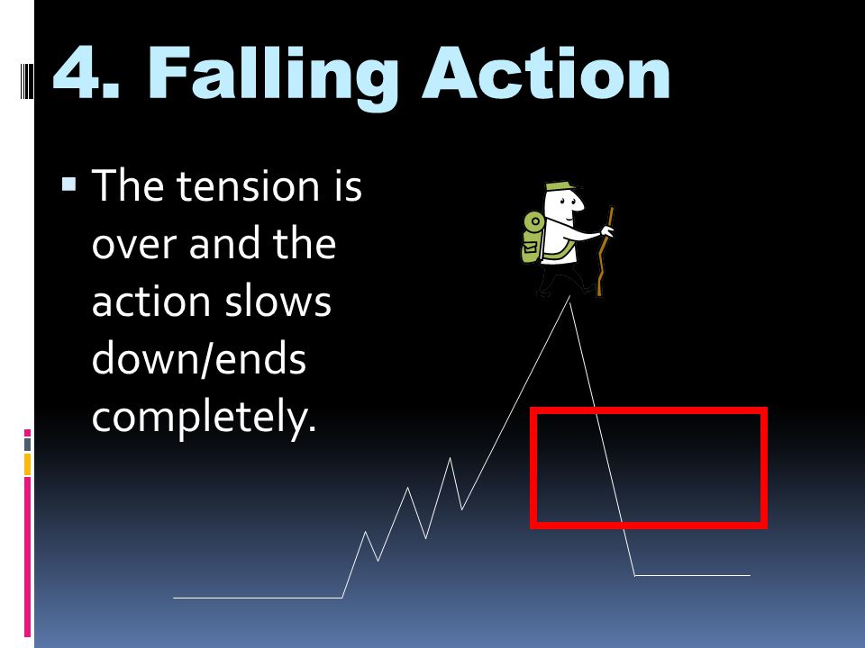 4. Falling Action  The tension is over and the action slows down/ends completely.