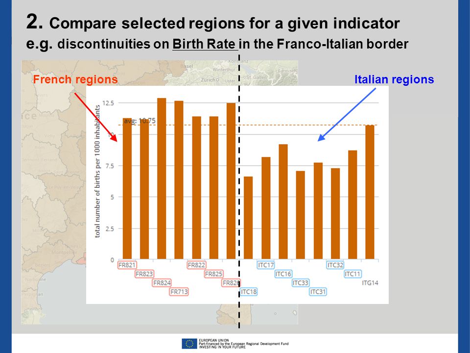 Italian regionsFrench regions 2. Compare selected regions for a given indicator e.g.