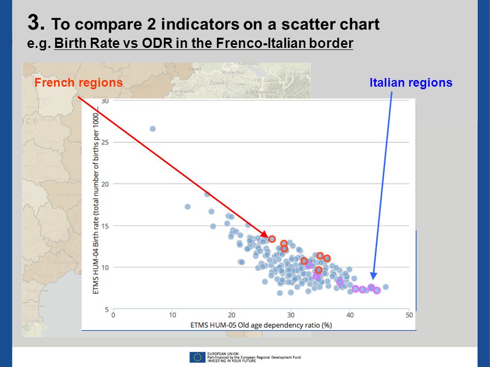 Italian regionsFrench regions 3. To compare 2 indicators on a scatter chart e.g.