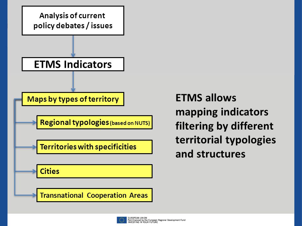 Territories with specificities Cities Transnational Cooperation Areas Analysis of current policy debates / issues Maps by types of territory ETMS Indicators ETMS allows mapping indicators filtering by different territorial typologies and structures Regional typologies (based on NUTS)