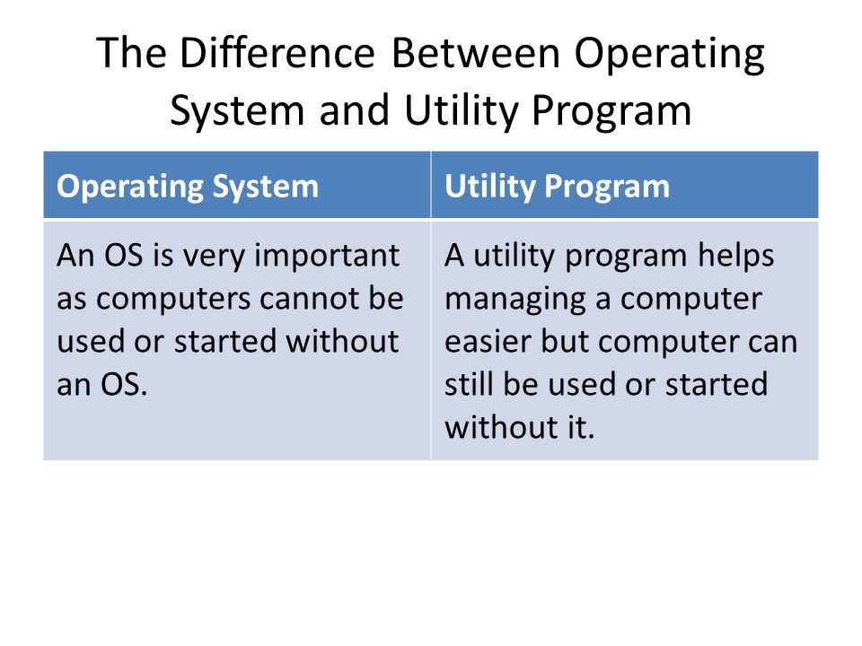The Difference Between Operating System and Utility Program Operating SystemUtility Program An OS is very important as computers cannot be used or started without an OS.