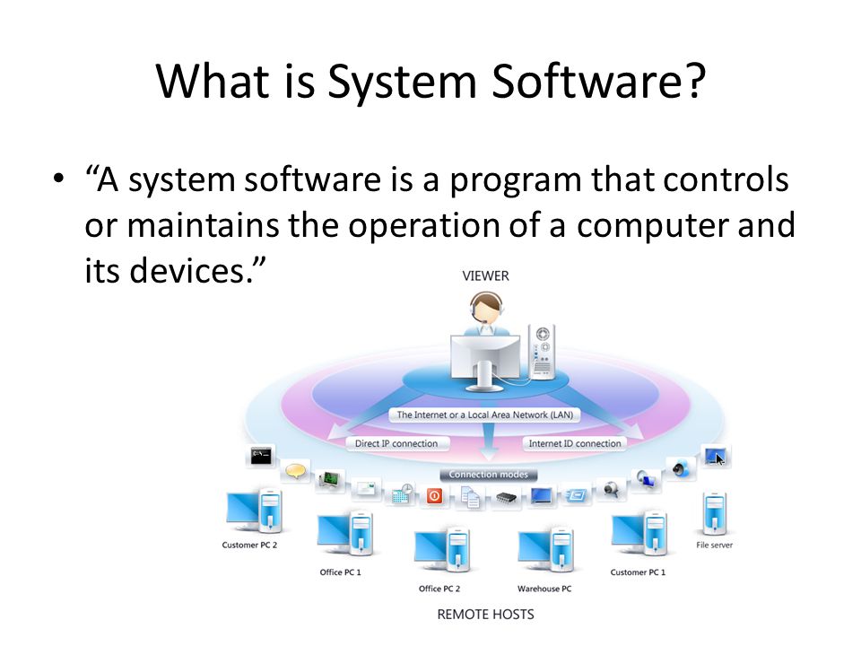 What is System Software.