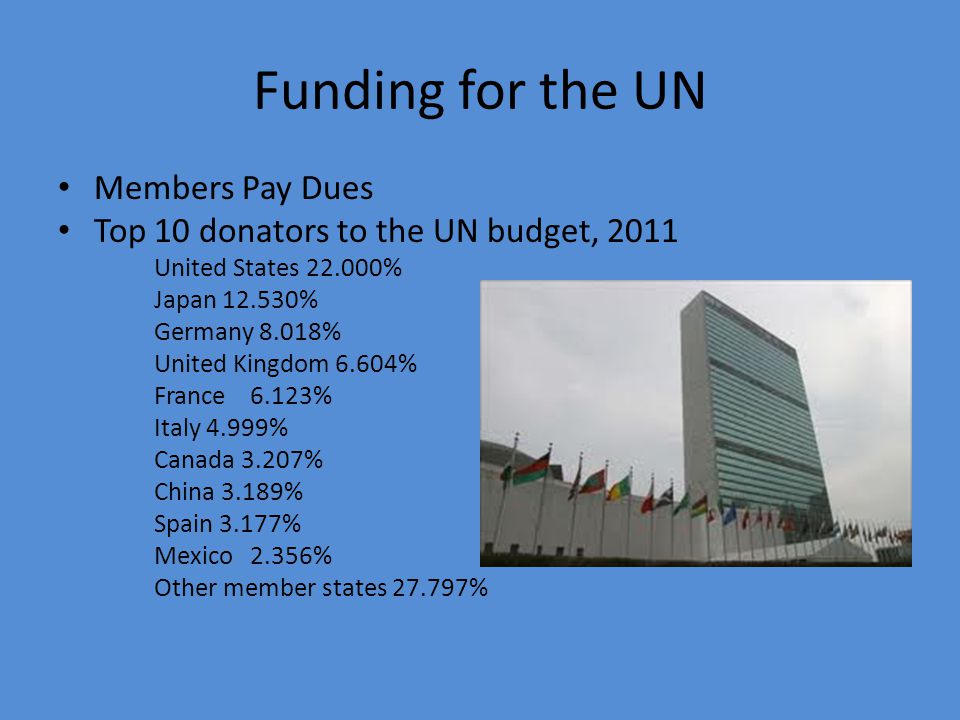 Funding for the UN Members Pay Dues Top 10 donators to the UN budget, 2011 United States % Japan % Germany 8.018% United Kingdom 6.604% France6.123% Italy 4.999% Canada 3.207% China 3.189% Spain 3.177% Mexico2.356% Other member states %