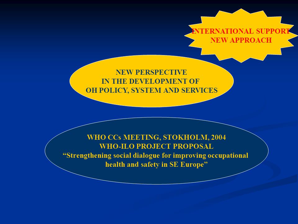 INTERNATIONAL SUPPORT NEW APPROACH NEW PERSPECTIVE IN THE DEVELOPMENT OF OH POLICY, SYSTEM AND SERVICES WHO CCs MEETING, STOKHOLM, 2004 WHO-ILO PROJECT PROPOSAL Strengthening social dialogue for improving occupational health and safety in SE Europe