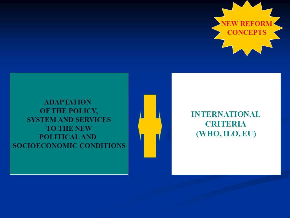 NEW REFORM CONCEPTS ADAPTATION OF THE POLICY, SYSTEM AND SERVICES TO THE NEW POLITICAL AND SOCIOECONOMIC CONDITIONS INTERNATIONAL CRITERIA (WHO, ILO, EU)