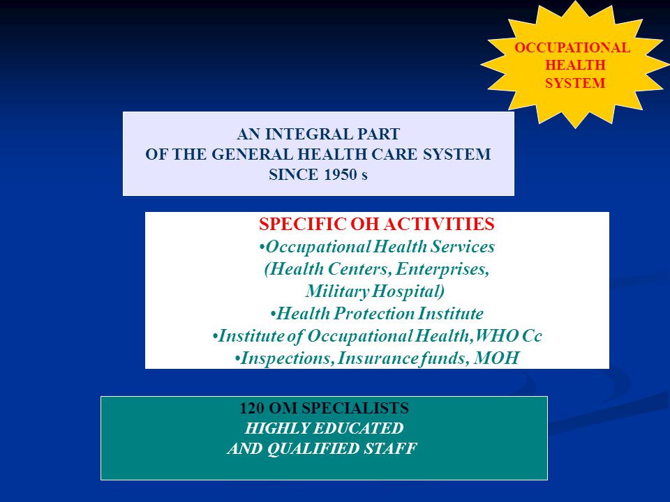 OCCUPATIONAL HEALTH SYSTEM SPECIFIC OH ACTIVITIES Occupational Health Services (Health Centers, Enterprises, Military Hospital) Health Protection Institute Institute of Occupational Health,WHO Cc Inspections, Insurance funds, MOH 120 OM SPECIALISTS HIGHLY EDUCATED AND QUALIFIED STAFF AN INTEGRAL PART OF THE GENERAL HEALTH CARE SYSTEM SINCE 1950 s