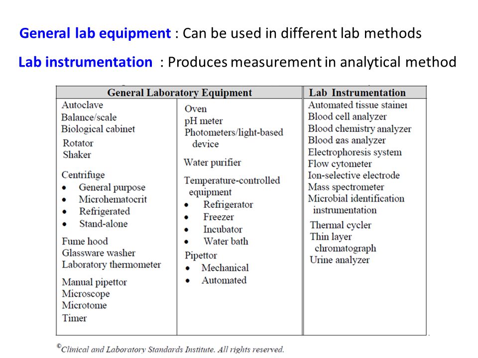 Clinical Laboratory equipment. Clinical laboratory is equipped with various  biomedical instruments, equipments, materials and reagents for performing.  - ppt download