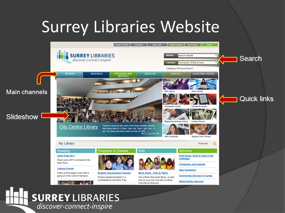 Surrey Libraries Website Slideshow Main channels Search Quick links