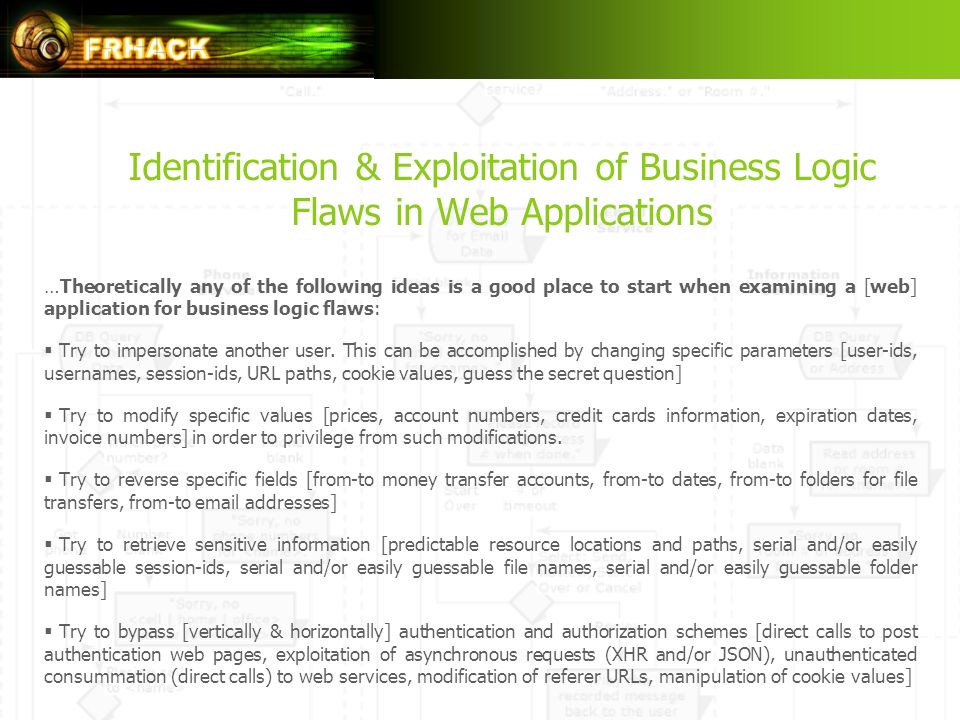 Identification & Exploitation of Business Logic Flaws in Web Applications  Filippos Georgiadis (MScIS, CISSP, CISA) Security Engineer Cosmote Mobile  Telecommunications. - ppt download