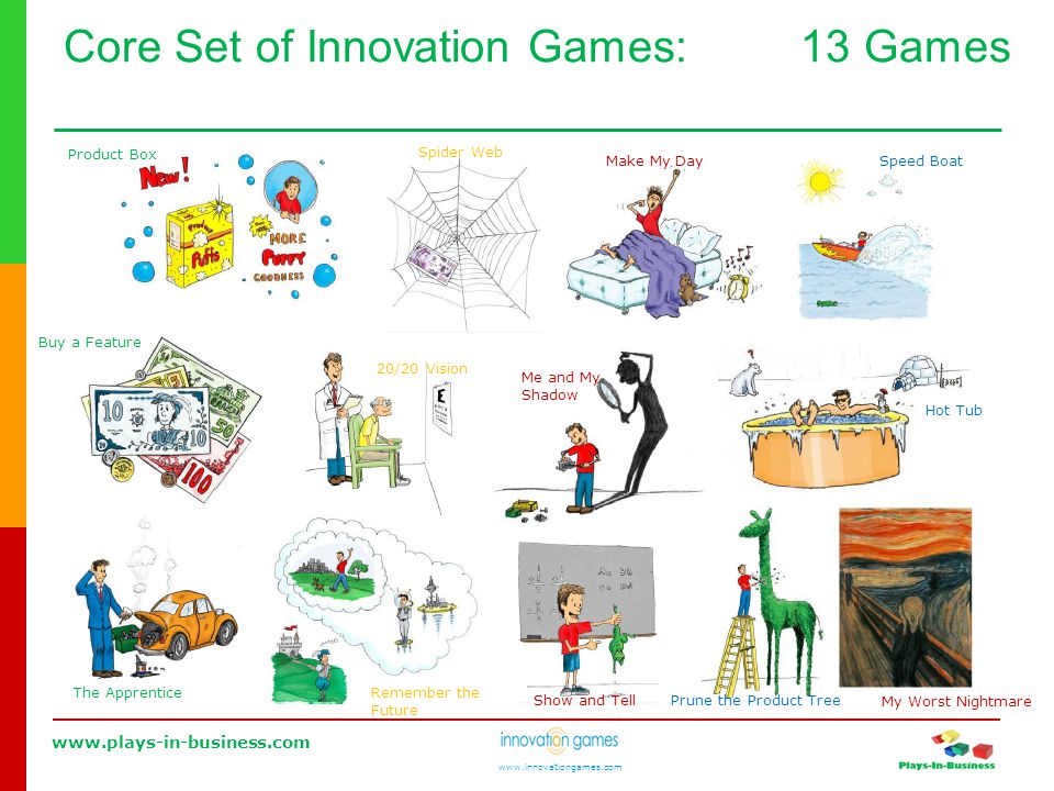 Innovation Games Michael Tarnowski Plays-In- Business.com. - ppt download