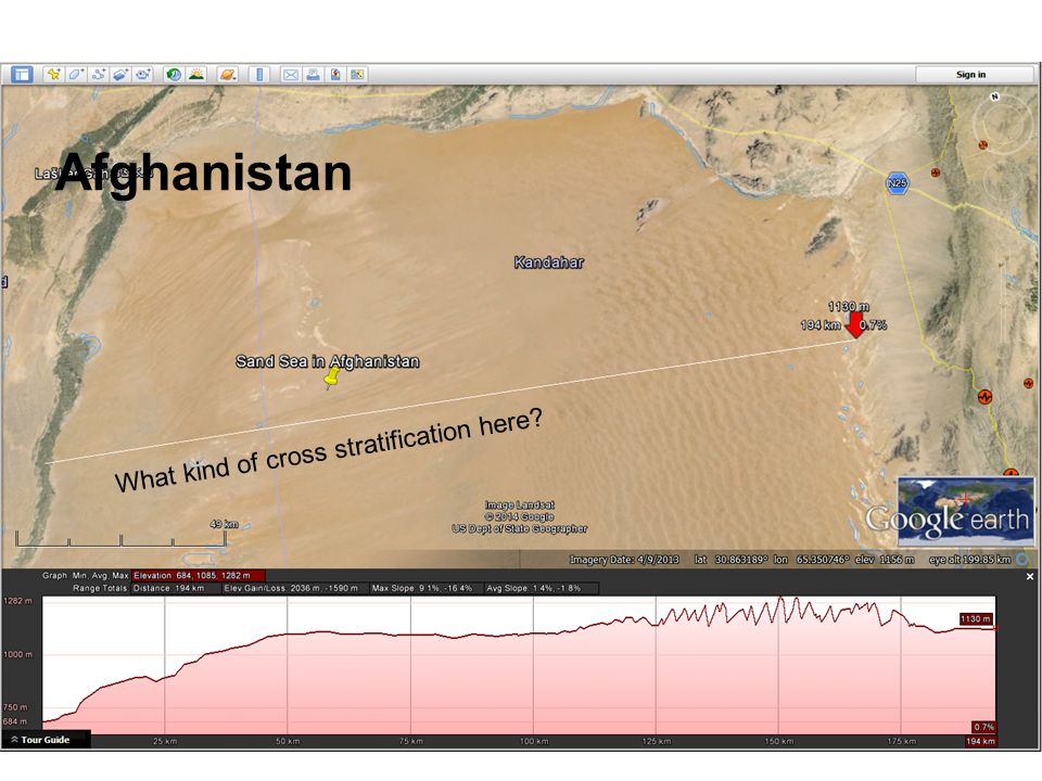 Afghanistan What kind of cross stratification here