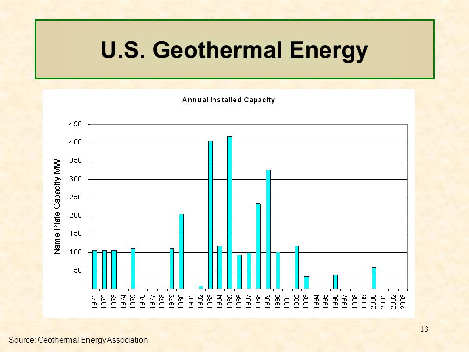 13 U.S. Geothermal Energy Source: Geothermal Energy Association