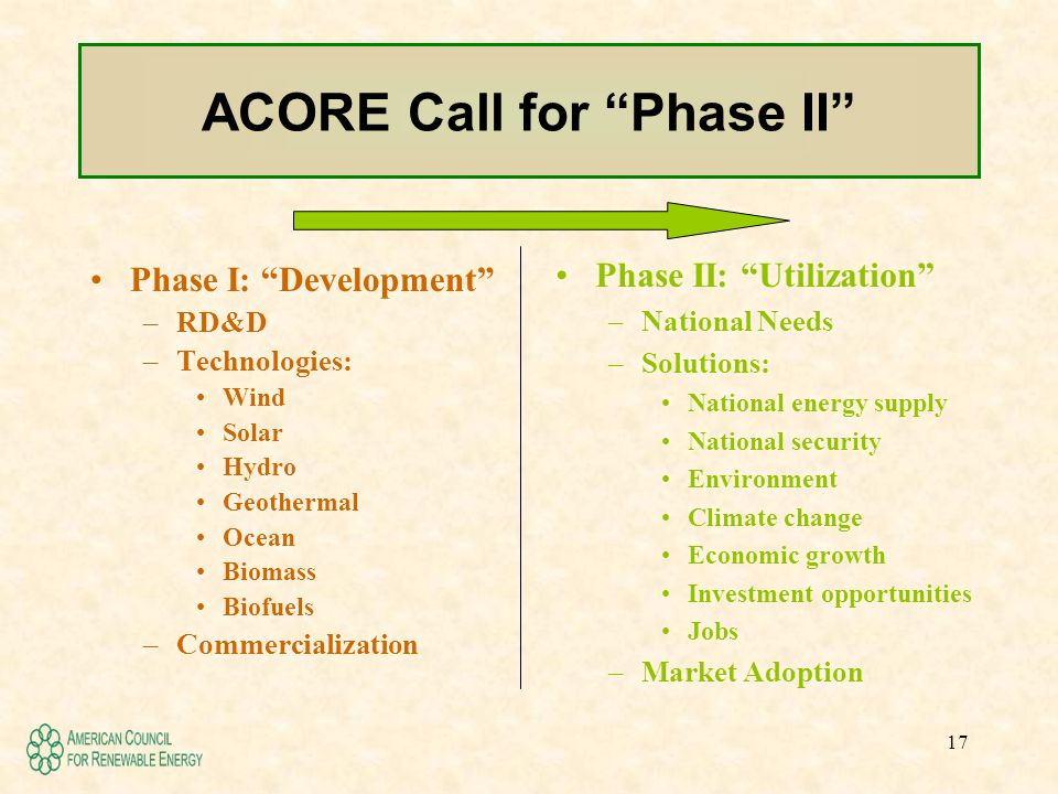 17 ACORE Call for Phase II Phase I: Development –RD&D –Technologies: Wind Solar Hydro Geothermal Ocean Biomass Biofuels –Commercialization Phase II: Utilization –National Needs –Solutions: National energy supply National security Environment Climate change Economic growth Investment opportunities Jobs –Market Adoption