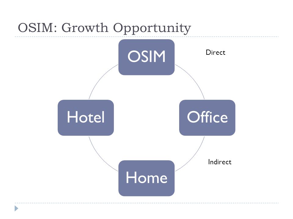 OSIM: Growth Opportunity OSIMOfficeHomeHotel Direct Indirect
