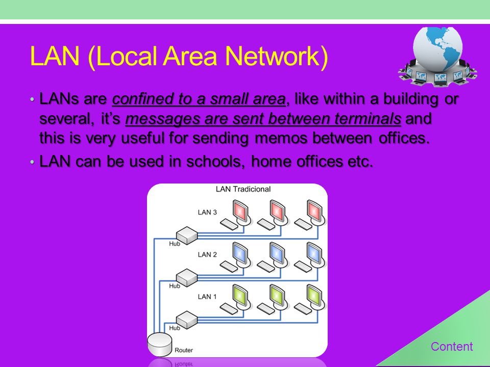LAN (Local Area Network) LANs are confined to a small area, like within a building or several, it’s messages are sent between terminals and this is very useful for sending memos between offices.