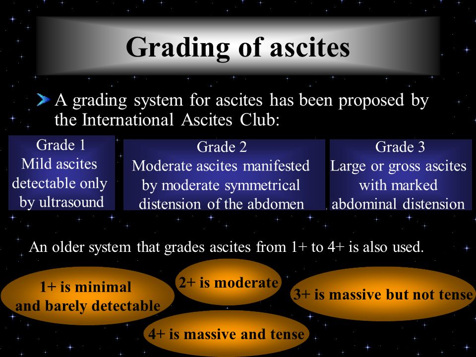 ascites of local cause