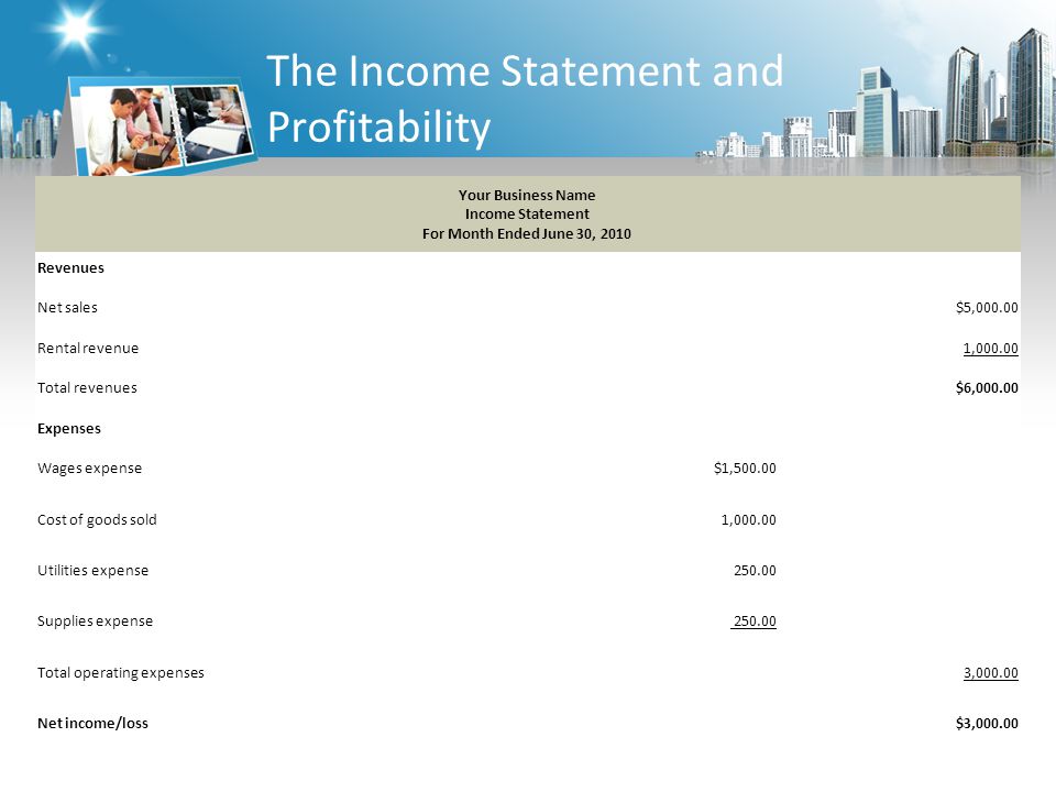 The Income Statement and Profitability Your Business Name Income Statement For Month Ended June 30, 2010 Revenues Net sales$5, Rental revenue 1, Total revenues $6, Expenses Wages expense$1, Cost of goods sold1, Utilities expense Supplies expense Total operating expenses 3, Net income/loss$3,000.00