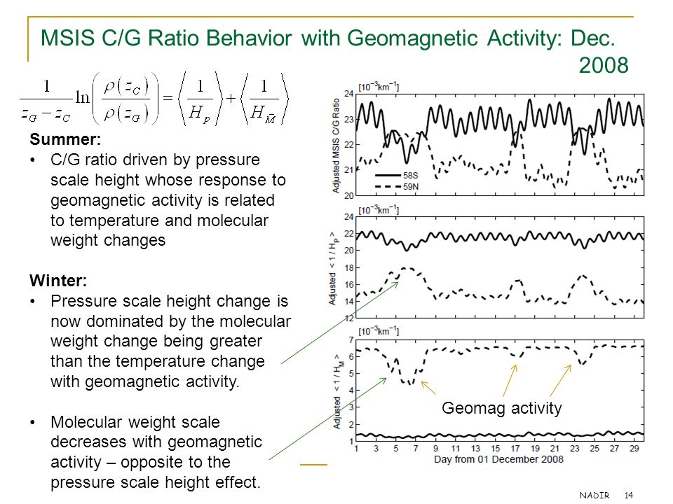 NADIR 14 MSIS C/G Ratio Behavior with Geomagnetic Activity: Dec.
