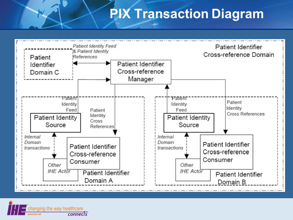 PIX Transaction Diagram