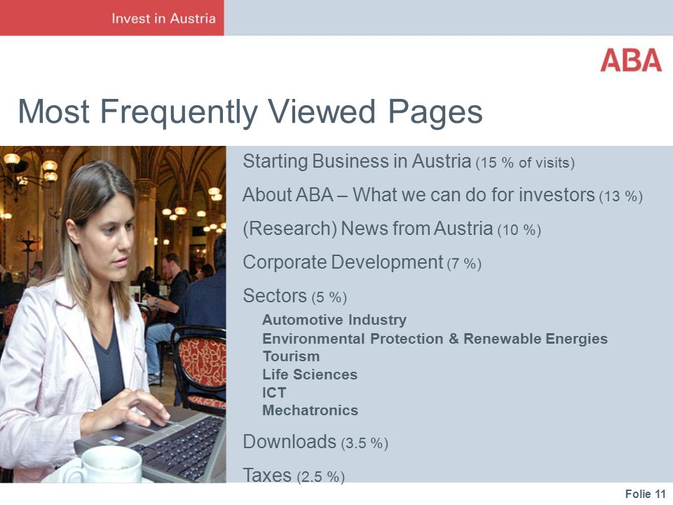 Folie 11 Most Frequently Viewed Pages Starting Business in Austria (15 % of visits) About ABA – What we can do for investors (13 %) (Research) News from Austria (10 %) Corporate Development (7 %) Sectors (5 %) Automotive Industry Environmental Protection & Renewable Energies Tourism Life Sciences ICT Mechatronics Downloads (3.5 %) Taxes (2.5 %)