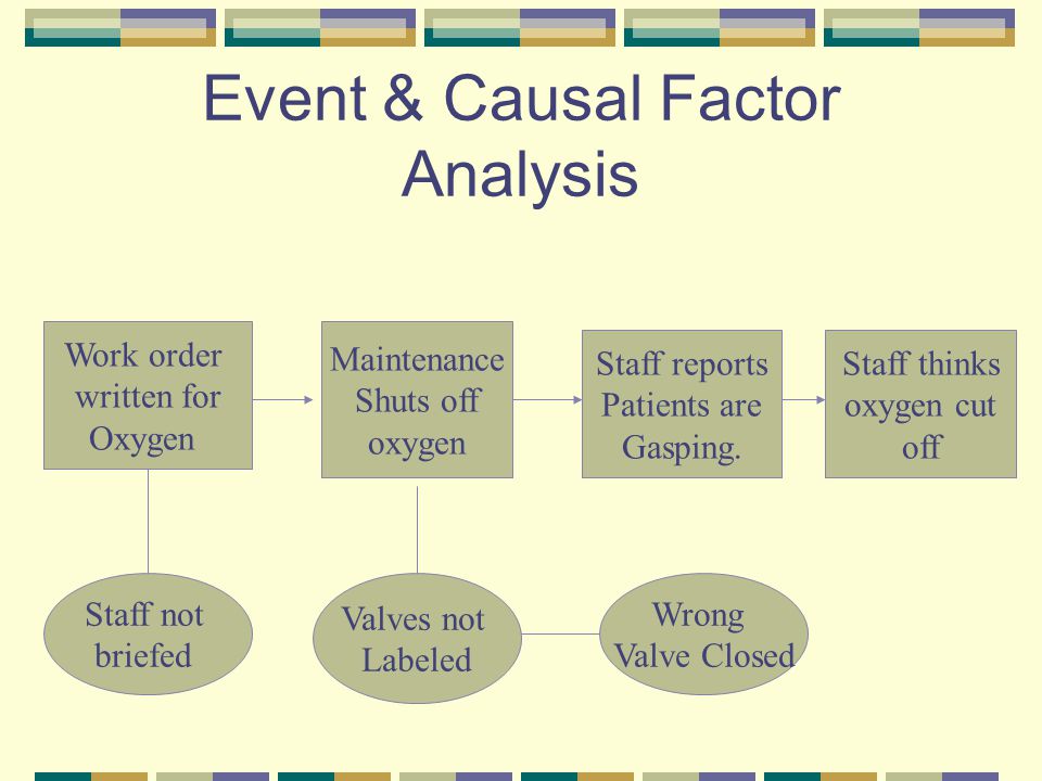 Events And Causal Factors Chart Example