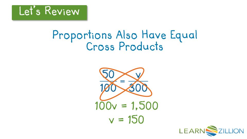 Proportions Also Have Equal Cross Products 100v = 1,500 v = 150