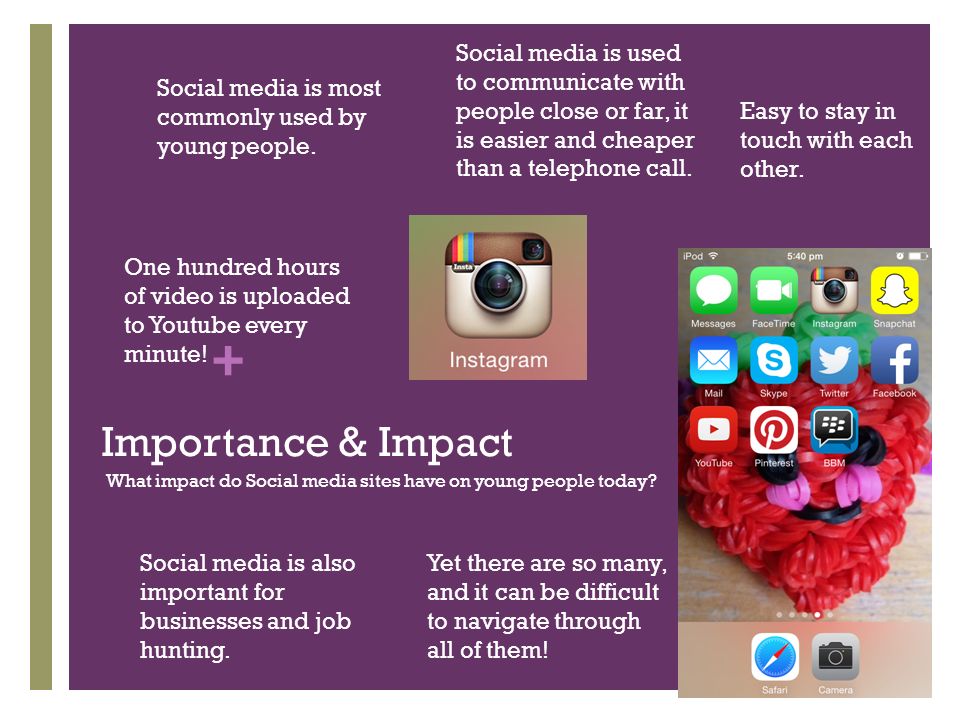 + Importance & Impact What impact do Social media sites have on young people today.
