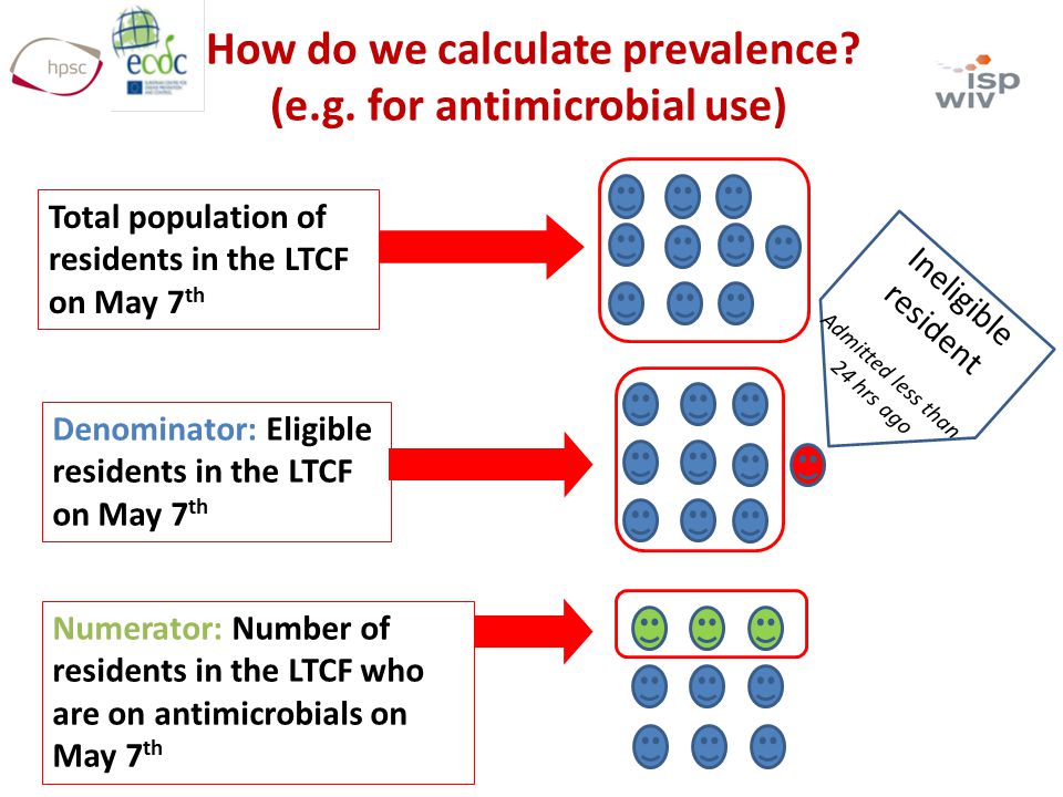 How do we calculate prevalence. (e.g.