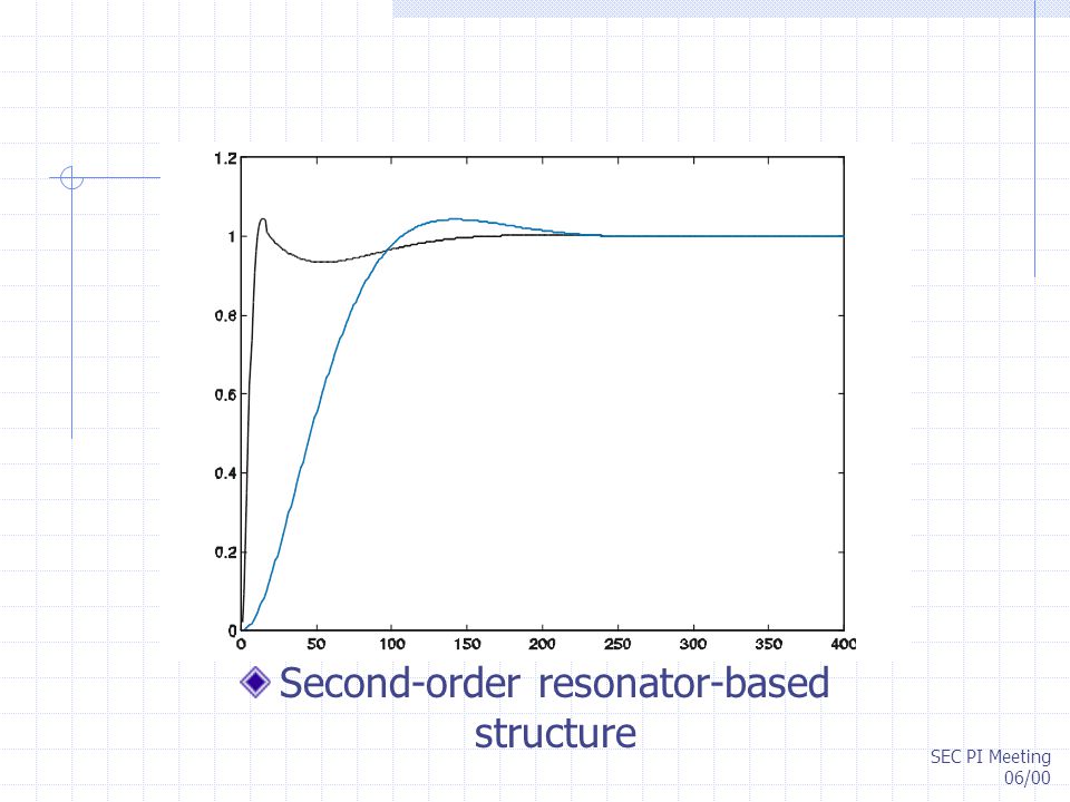 SEC PI Meeting 06/00 Second-order resonator-based structure