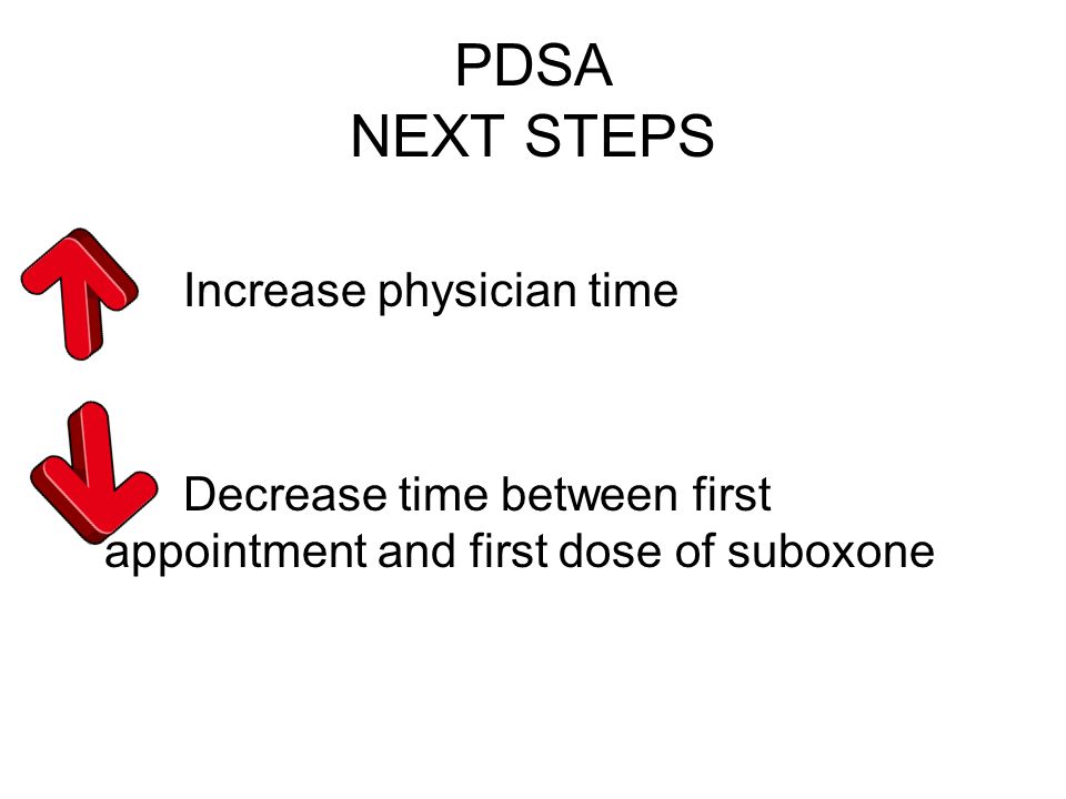 PDSA NEXT STEPS Increase physician time Decrease time between first appointment and first dose of suboxone