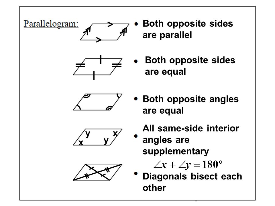 Both opposite sides are parallel Both opposite sides are equal Both opposite angles are equal All same-side interior angles are supplementary x xy y Diagonals bisect each other