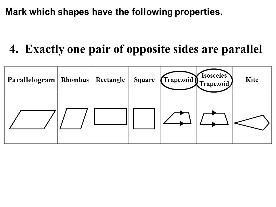 4. Exactly one pair of opposite sides are parallel Mark which shapes have the following properties.