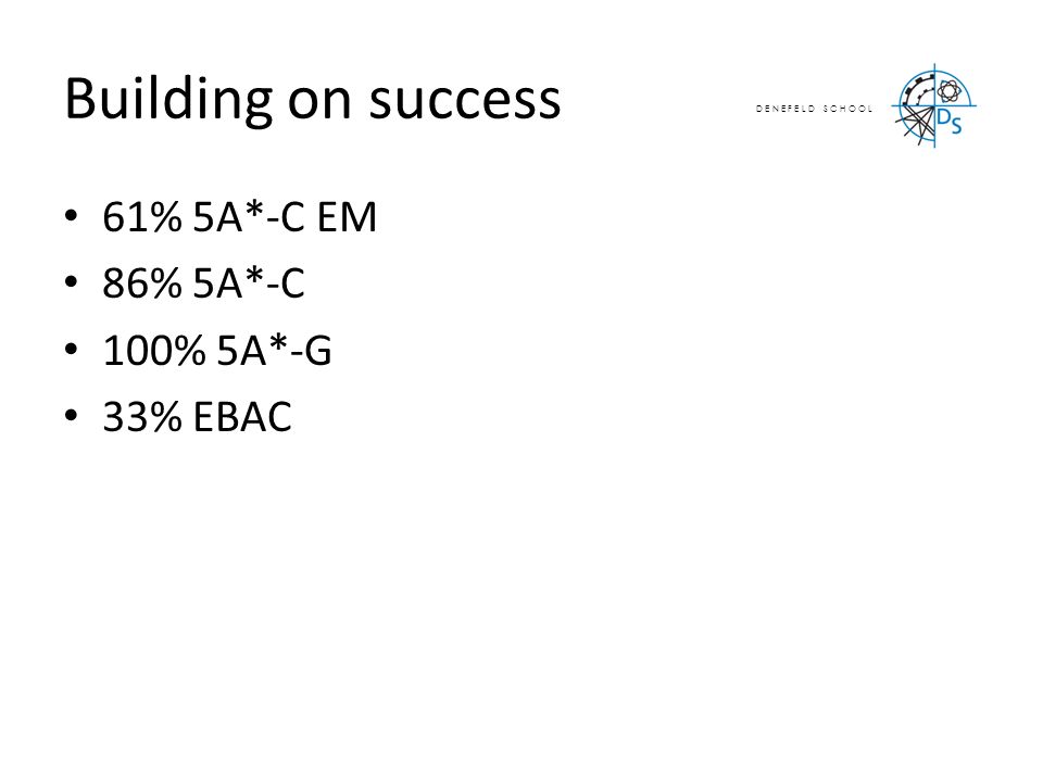 Building on success 61% 5A*-C EM 86% 5A*-C 100% 5A*-G 33% EBAC