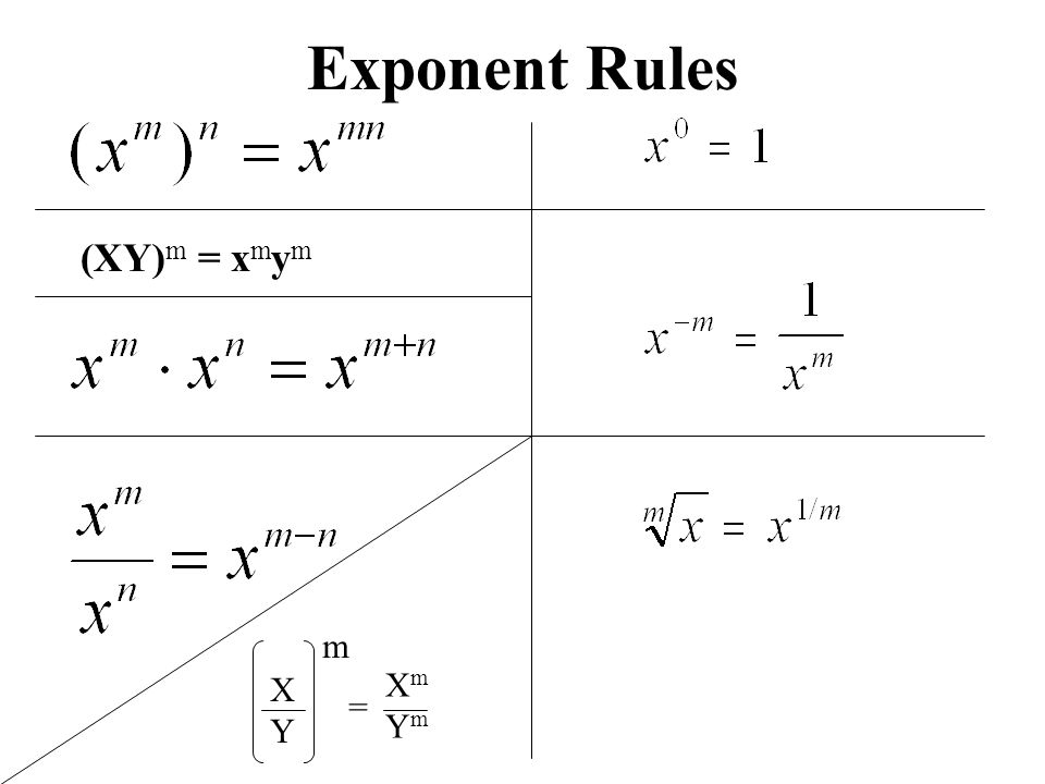 Exponent Rules (XY) m = x m y m XYXY m = XmYmXmYm